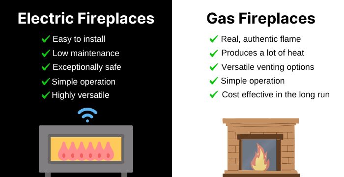 Original infographic showing specs and benefits for both electric and gas fireplaces with two graphics 